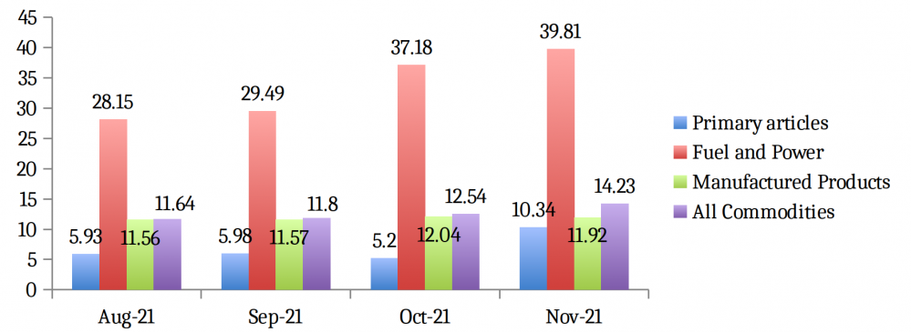 current-inflation-scenario-in-india-sources-and-implications-egrow